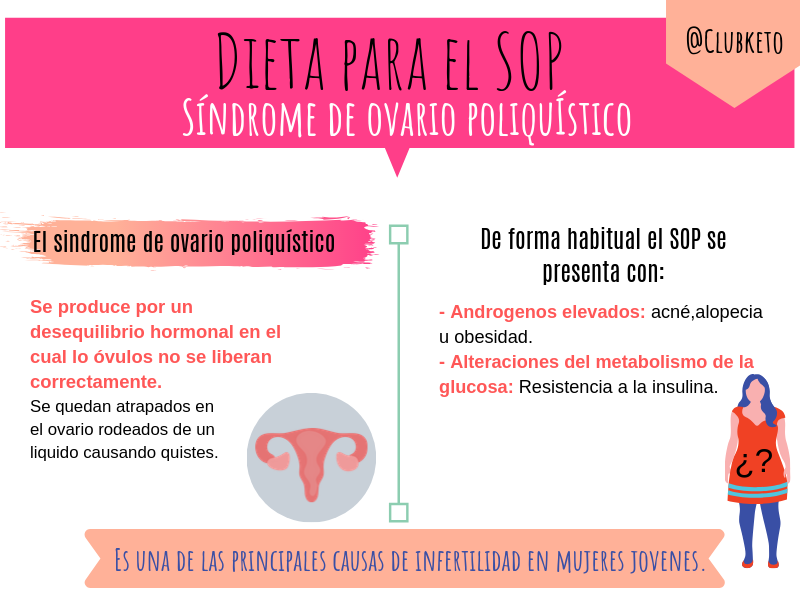sindrome de ovario poliquistico y dieta